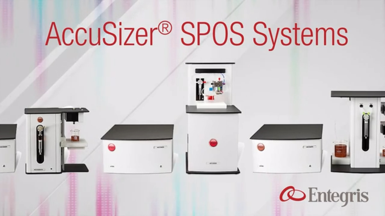 AccuSizer® SPOS Systems