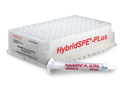 Ascentis® Express U/HPLC Columns