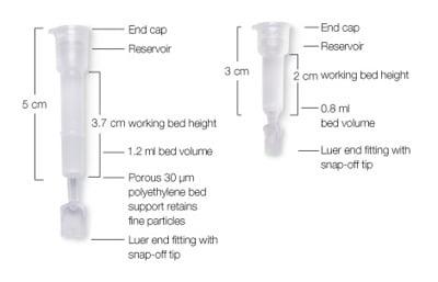 Bio-Spin® Chromatography Columns