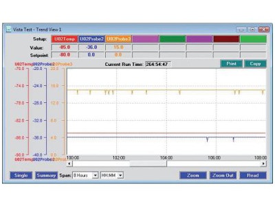 BioCommand&reg; SFI Automated Data Logging Software