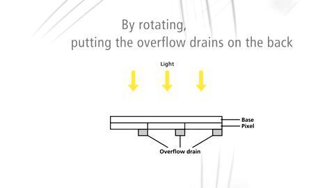 ICPE-9800 Series Simultaneous ICP Emission Spectrometers