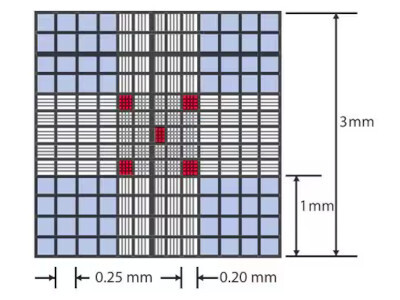 Millicell® Disposable Hemocytometer (4 channel)