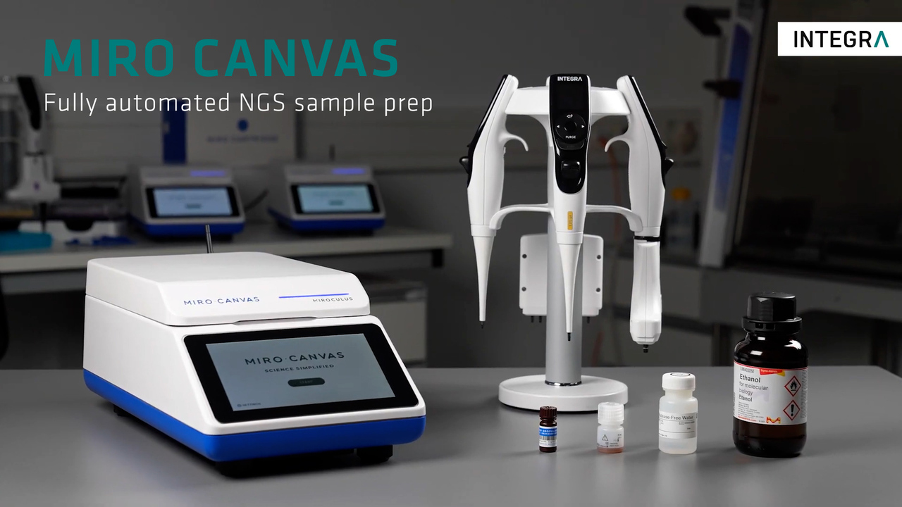 MIRO CANVAS NGS Prep System