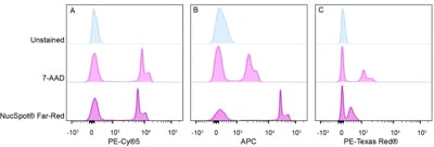 NucSpot® Far-Red, 1000X in DMSO