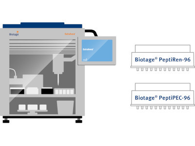 PeptiPec-96 High Throughput Kit